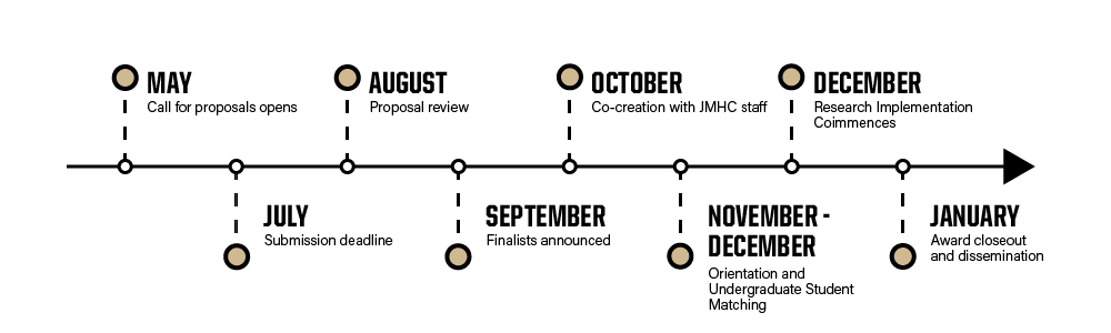 timeline.PNG